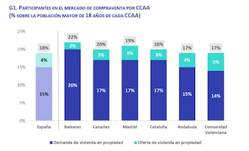 Fuente: Fotocasa Research.
