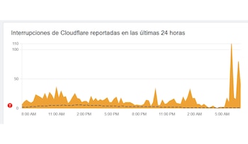 Estados Unidos es el país