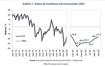Cortesía de Fedesarrollo
