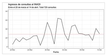 Cuadros-denuncias-inadi-discriminacion-coronavirus