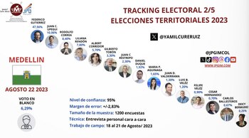 Resultados encuesta de Mosqueteros, alianza