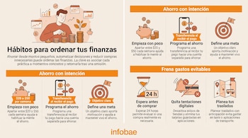 Finanzas personales