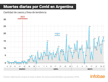 La Argentina comenzó su cuarentena