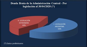 Fuente: Secretaría de Finanzas
