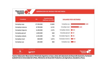 Detalle de la generación de