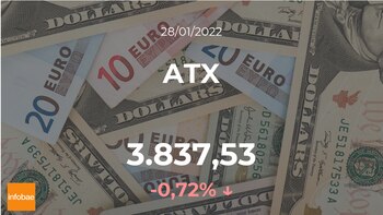 Cotización del ATX: el índice