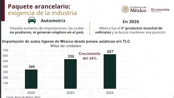Crédito: Gobierno de México