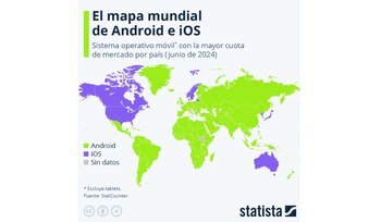 iOS es el sistema operativo