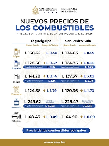 La gasolina súper será el único combustible de la tabla que registrará una reducción esta semana. (FOTO: Secretaría de Energía)
