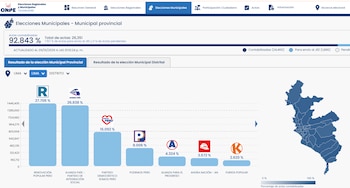 Avance del conteo en Lima de las Elecciones 2026