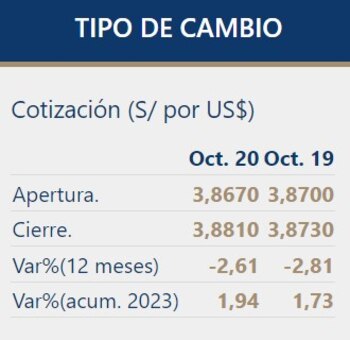 Así cerró el dólar hoy