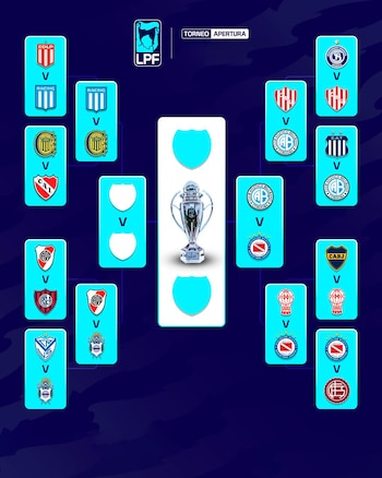 Torneo de apertura Cuarto de final Belgrano Argentinos