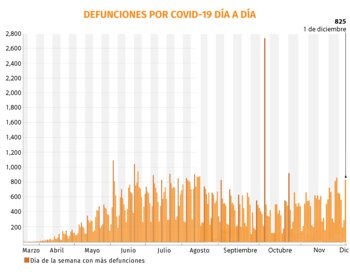 (Gráfica: Jovani Pérez)