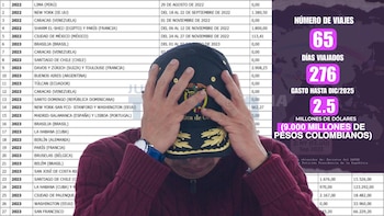 Fue revelada la millonaria cifra que Gustavo Petro ha gastado en viajes internacionales: lleva casi un año volando por el mundo