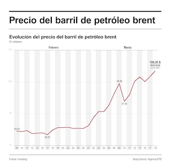 El impacto del alza en