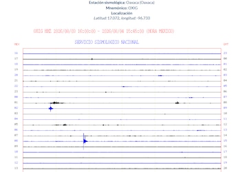 Sismograma de la Estación sismológica: Oaxaca actualizado hasta las 15:45 (SSN)