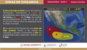 En el Pacífico mexicano dos