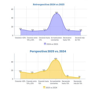 Perspectivas de inversiones de las
