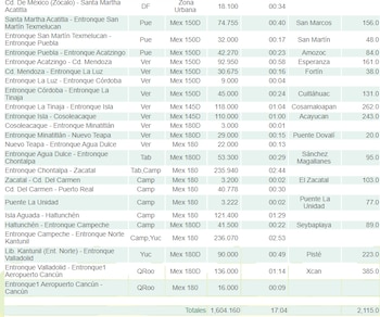 El trayecto en carretera se