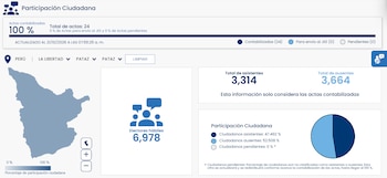 JEE anula elecciones distritales en Pataz por ausentismo de votantes: 52 % de ciudadanos no fue a votar. (Foto: Composición - Infobae)