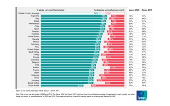 En verde, el porcentaje de