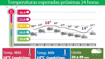 Foto: (Secretaría de Gestión Integral