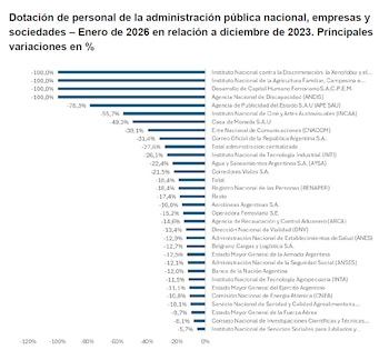 Este gráfico de barras horizontal