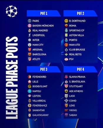 Bolilleros para el sorteo de la fase de liga de la Champions League 2026/2027.