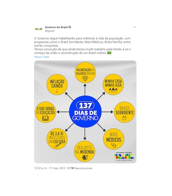 El tuit del gobierno de