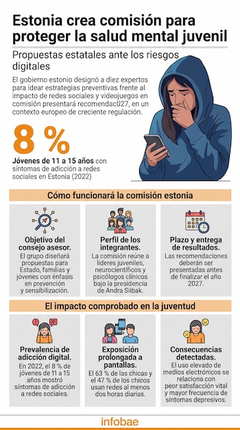 Una infografía con cuadros explicativos, cifras estadísticas y la ilustración de una joven con capucha que mira un teléfono móvil.