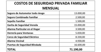 Fuente: Instituto Asegurador Mercantil