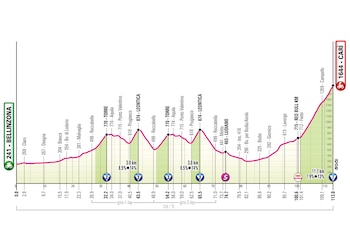 El recorrido del Giro de Italia tendrá una llegada a la meta con exigencia en la alta montaña - crédito Giro de Italia