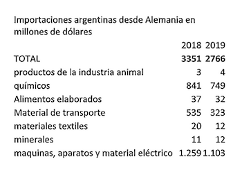 Los principales productos alemanes que