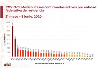 Esta es la gráfica que