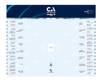 Cuadro Copa Argentina (CON GIMNASIA)