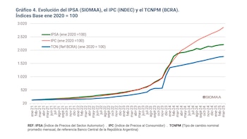 El Índice de Precios del