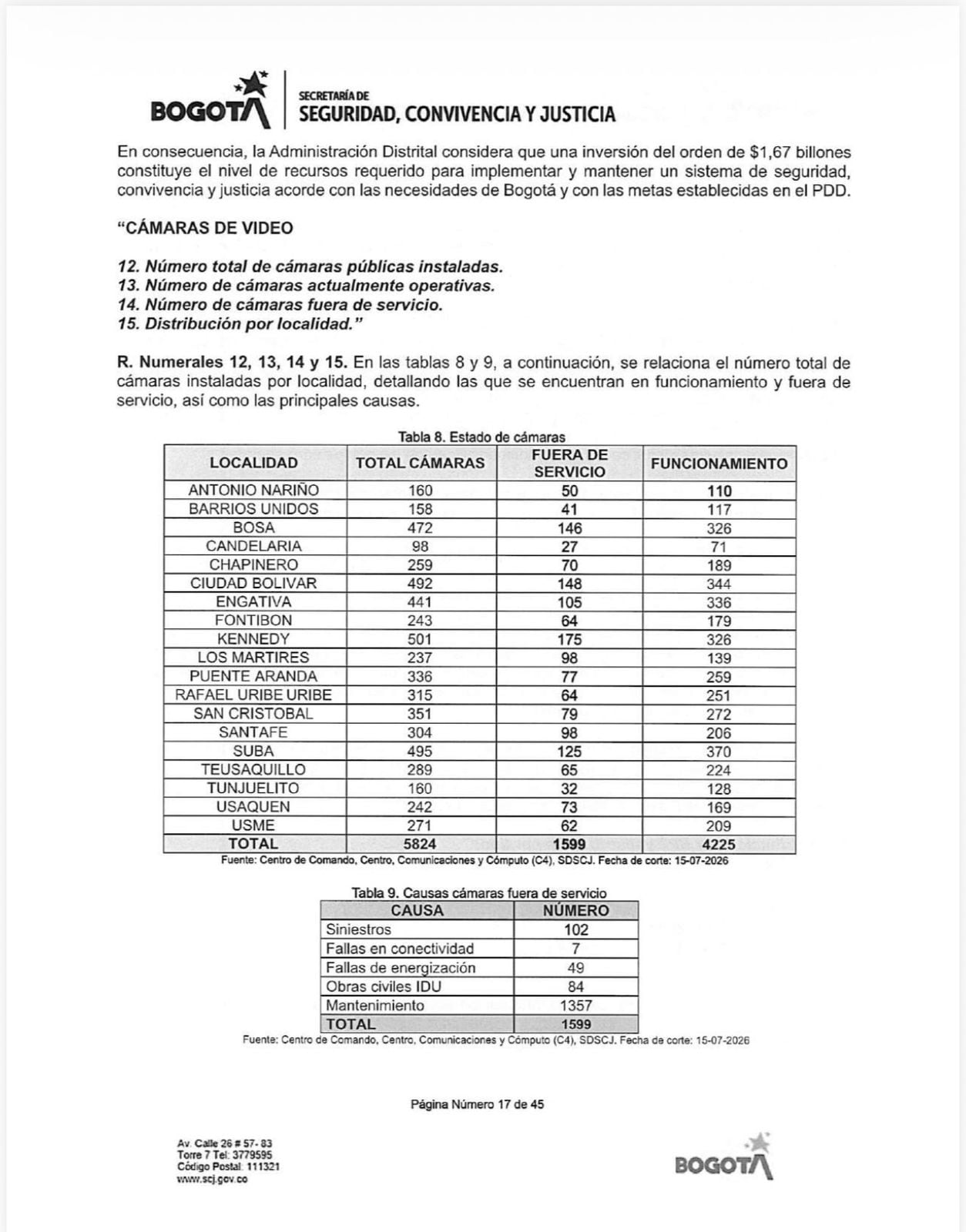 Ribadeneira afirmó que cerca del 70% de Bogotá carece de cobertura distrital y que tres de cada 10 cámaras integradas al C4 son privadas - crédito Prensa Quena Ribadeneira/Concejo de Bogotá