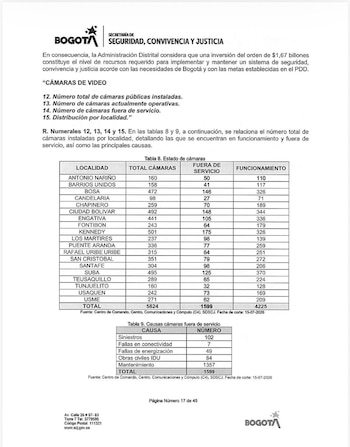 Ribadeneira afirmó que cerca del 70% de Bogotá carece de cobertura distrital y que tres de cada 10 cámaras integradas al C4 son privadas - crédito Prensa Quena Ribadeneira/Concejo de Bogotá