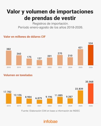 importación de ropa