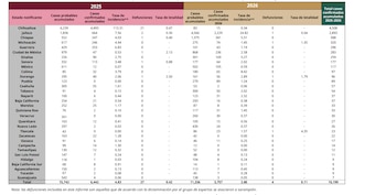 Informe sarampión al corte del