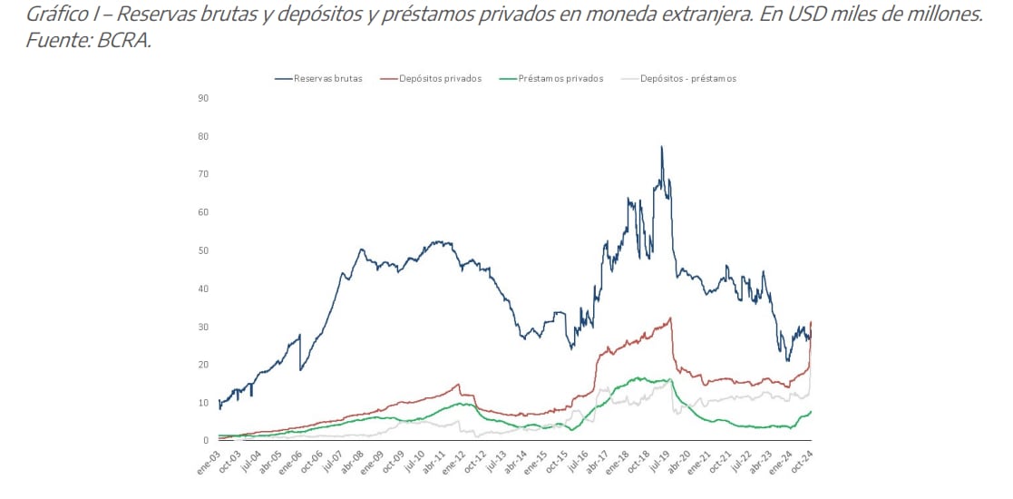 Fuente: Gerencia de Estudios Económicos del Banco Provincia