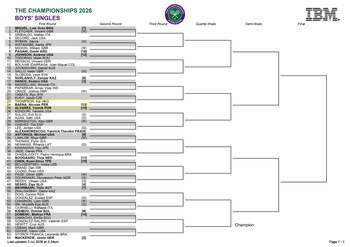 Cuadro de Wimbledon Junior 2026. Crédito: Tenis al Máximo.