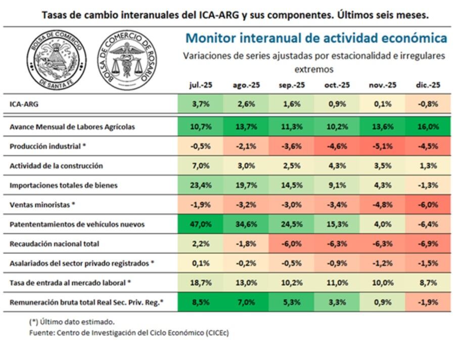 infografia
