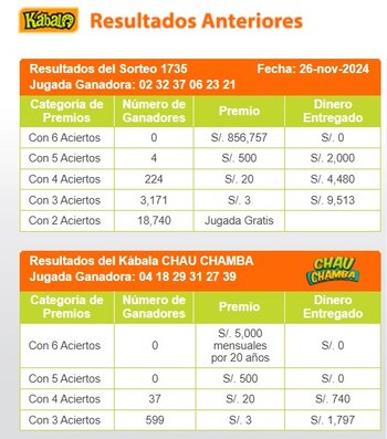 Ganadores de Kábala del martes