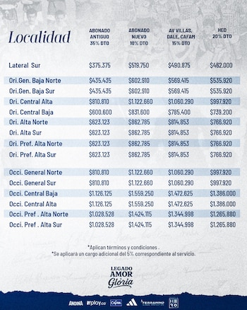 Precio de la boletería para