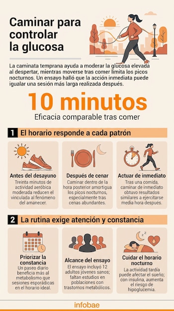 Ilustración de una mujer caminando al aire libre sobre textos informativos y seis recuadros con iconos de calzado, reloj, plato y personas.