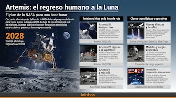 Infografía que ilustra el plan Artemis de la NASA para regresar a la Luna. Muestra una nave lunar descendiendo, astronautas, vehículos espaciales y una futura base.