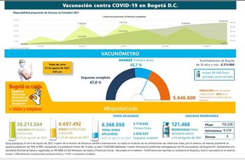 Vacunómetro de Bogotá