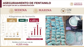 El CJNG y el Cártel