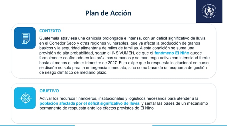 El plan incluye seguro agrícola, compensaciones por pérdidas de cosechas, transferencias monetarias, sistemas de riego y obras de agua para enfrentar futuras sequías. (Gobierno de Guatemala)